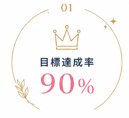 目標達成率90%